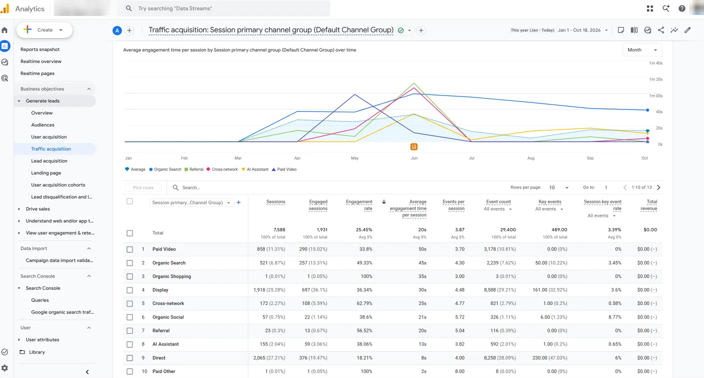 GA4 traffic acquisition by channel