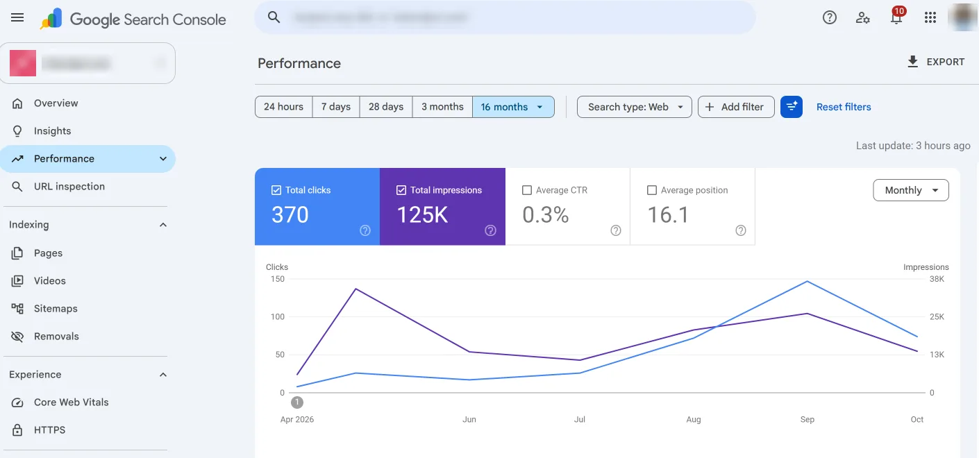 Google Search Console performance, 16 months