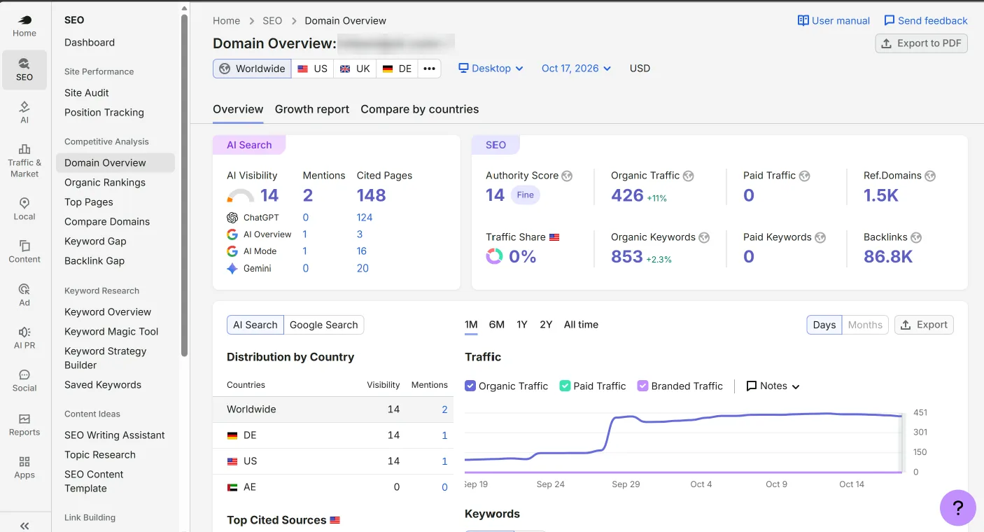Semrush Domain Overview